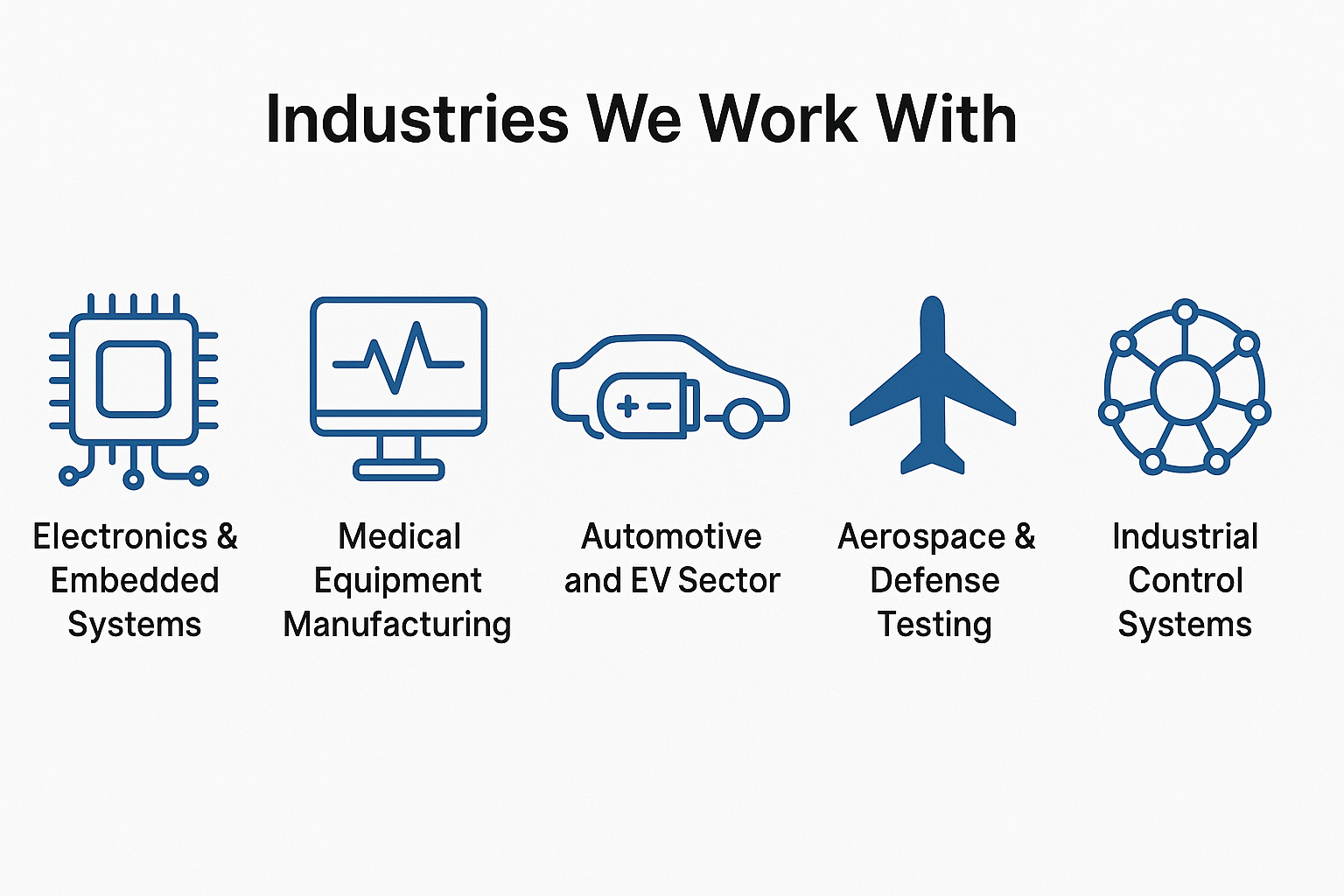 QFP - Industries and Applications